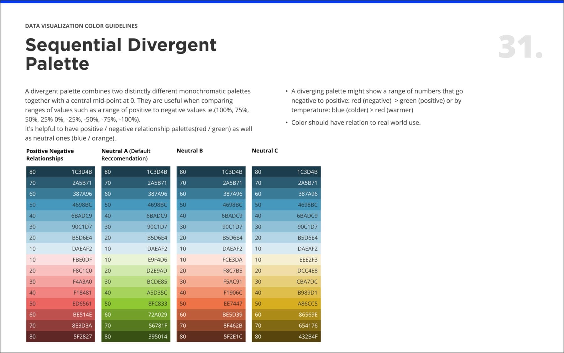 32. Sequential Divergent Palette-2304x1440 32. Sequential Divergent Palette-2304x1440